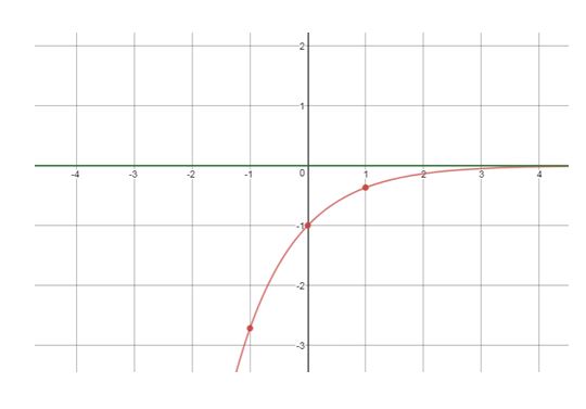 Precalculus Enhanced with Graphing Utilities, Chapter 5.4, Problem 74AYU , additional homework tip  4