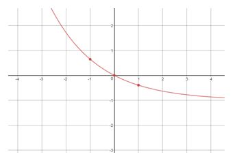 Precalculus Enhanced with Graphing Utilities, Chapter 5.4, Problem 76AYU , additional homework tip  3