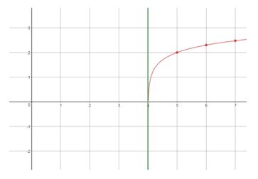 Precalculus Enhanced with Graphing Utilities, Chapter 5.4, Problem 77AYU , additional homework tip  1