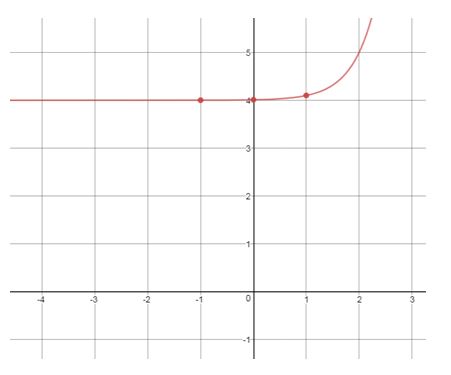 Precalculus Enhanced with Graphing Utilities, Chapter 5.4, Problem 77AYU , additional homework tip  3