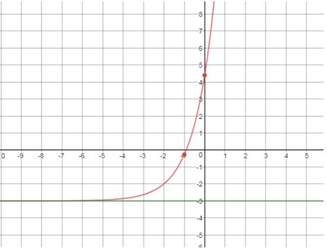 Precalculus Enhanced with Graphing Utilities, Chapter 5.4, Problem 83AYU , additional homework tip 1