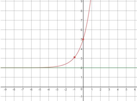 Precalculus Enhanced with Graphing Utilities, Chapter 5.4, Problem 84AYU , additional homework tip  1