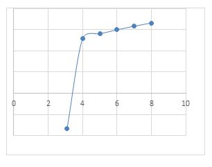 Precalculus Enhanced with Graphing Utilities, Chapter 5.5, Problem 79AYU , additional homework tip  1