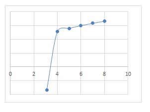 Precalculus Enhanced with Graphing Utilities, Chapter 5.5, Problem 80AYU , additional homework tip  1