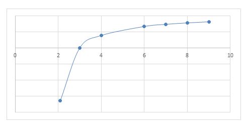 Precalculus Enhanced with Graphing Utilities, Chapter 5.5, Problem 84AYU , additional homework tip 1