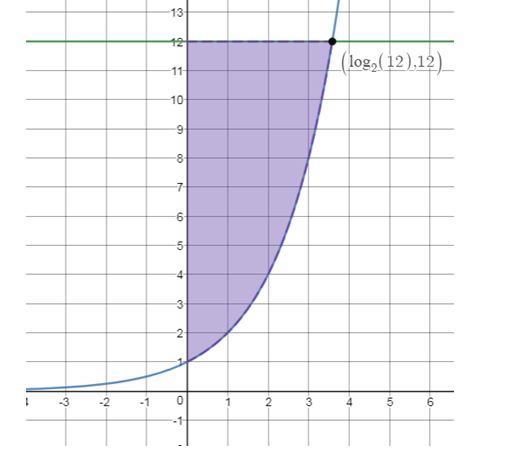 Precalculus Enhanced with Graphing Utilities, Chapter 5.6, Problem 92AYU , additional homework tip  1