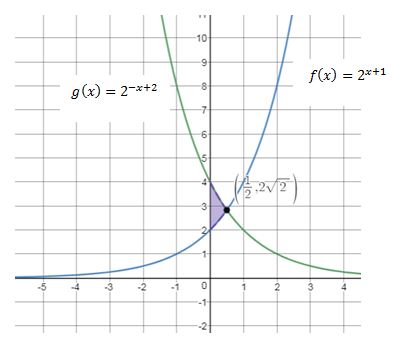 Precalculus Enhanced with Graphing Utilities, Chapter 5.6, Problem 93AYU , additional homework tip  5