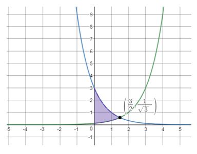 Precalculus Enhanced with Graphing Utilities, Chapter 5.6, Problem 94AYU , additional homework tip  1