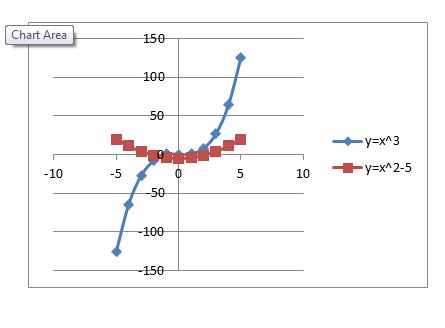 Precalculus Enhanced with Graphing Utilities, Chapter 5.6, Problem 3AYU 