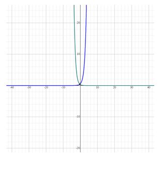 Precalculus Enhanced with Graphing Utilities, Chapter 5.6, Problem 46AYU 