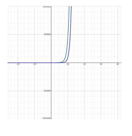 Precalculus Enhanced with Graphing Utilities, Chapter 5.6, Problem 48AYU 