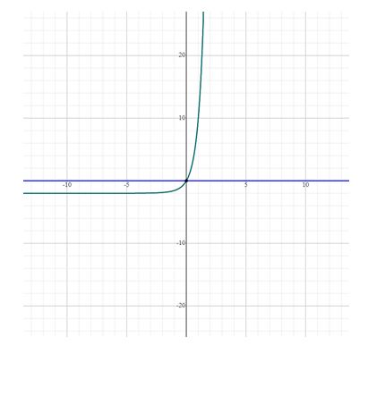 Precalculus Enhanced with Graphing Utilities, Chapter 5.6, Problem 50AYU 