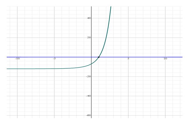 Precalculus Enhanced with Graphing Utilities, Chapter 5.6, Problem 52AYU 