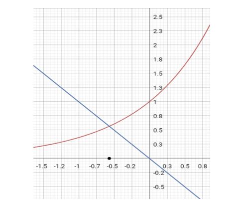 Precalculus Enhanced with Graphing Utilities, Chapter 5.6, Problem 63AYU 