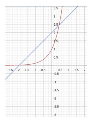 Precalculus Enhanced with Graphing Utilities, Chapter 5.6, Problem 64AYU 