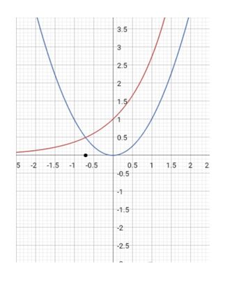 Precalculus Enhanced with Graphing Utilities, Chapter 5.6, Problem 65AYU 