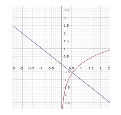 Precalculus Enhanced with Graphing Utilities, Chapter 5.6, Problem 67AYU 