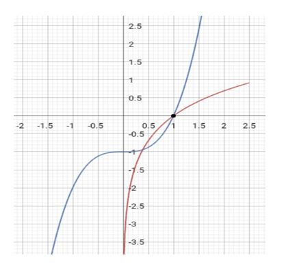 Precalculus Enhanced with Graphing Utilities, Chapter 5.6, Problem 69AYU 