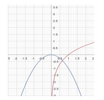 Precalculus Enhanced with Graphing Utilities, Chapter 5.6, Problem 70AYU 