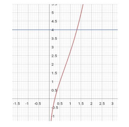 Precalculus Enhanced with Graphing Utilities, Chapter 5.6, Problem 71AYU 