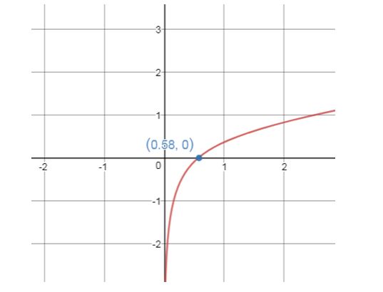 Precalculus Enhanced with Graphing Utilities, Chapter 5.6, Problem 74AYU 