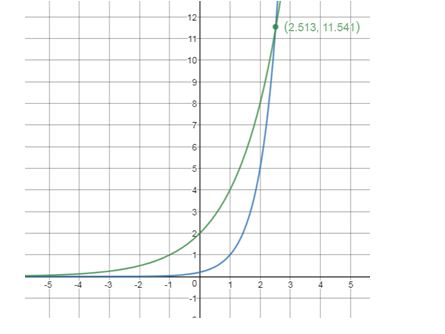 Precalculus Enhanced with Graphing Utilities, Chapter 5.6, Problem 90AYU , additional homework tip  1