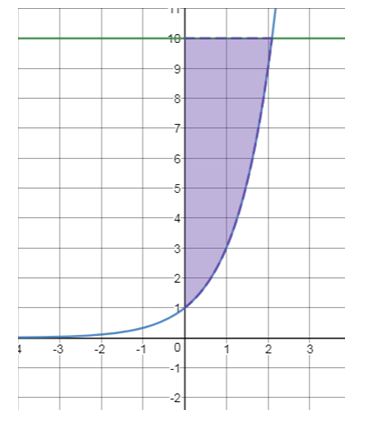 Precalculus Enhanced with Graphing Utilities, Chapter 5.6, Problem 91AYU , additional homework tip  1