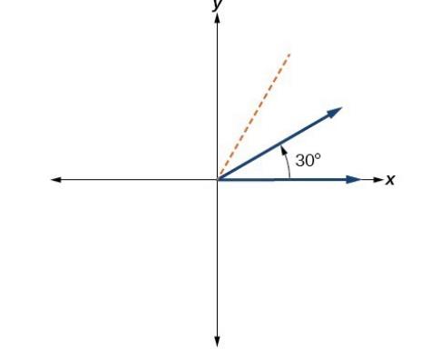 Precalculus Enhanced with Graphing Utilities, Chapter 6.1, Problem 11AYU 