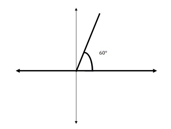 Precalculus Enhanced with Graphing Utilities, Chapter 6.1, Problem 12AYU 