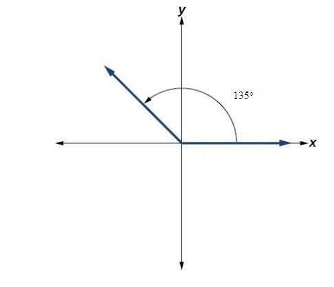 Precalculus Enhanced with Graphing Utilities, Chapter 6.1, Problem 13AYU , additional homework tip  1