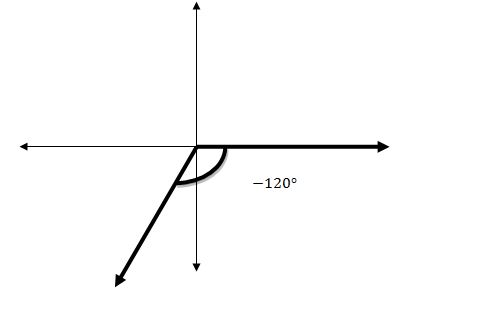 Precalculus Enhanced with Graphing Utilities, Chapter 6.1, Problem 20AYU , additional homework tip 1