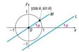 Chapter 6.2, Problem 136AE, If  , 0 is the angle between the positive x-axis and a nonhorizontal, nonvertical line L , show that 