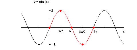 Precalculus Enhanced with Graphing Utilities, Chapter 6.3, Problem 107AYU 