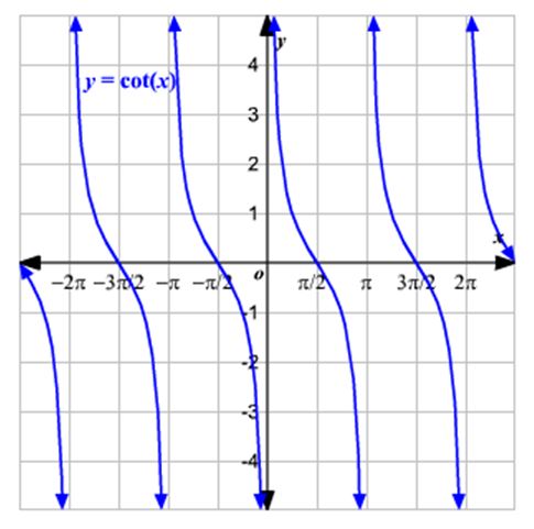 Precalculus Enhanced with Graphing Utilities, Chapter 6.3, Problem 110AYU 