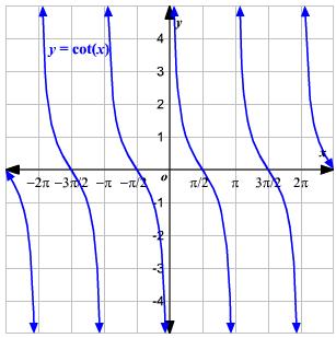 Precalculus Enhanced with Graphing Utilities, Chapter 6.3, Problem 122AYU 