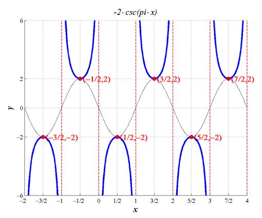 Precalculus Enhanced with Graphing Utilities, Chapter 6.5, Problem 31AYU 