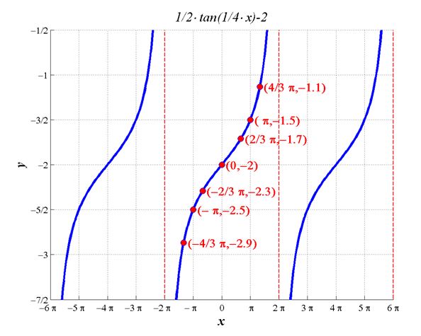 Precalculus Enhanced with Graphing Utilities, Chapter 6.5, Problem 37AYU 