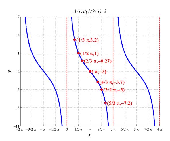 Precalculus Enhanced with Graphing Utilities, Chapter 6.5, Problem 38AYU 