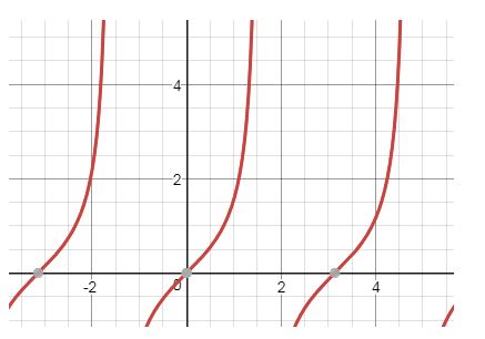 Precalculus Enhanced with Graphing Utilities, Chapter 6.5, Problem 3AYU 