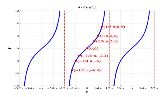 Precalculus Enhanced with Graphing Utilities, Chapter 6.5, Problem 45AYU , additional homework tip  2