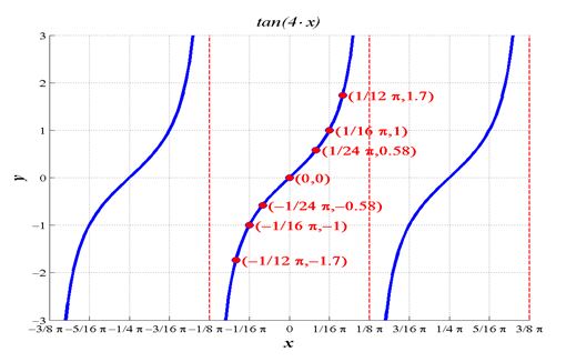 Precalculus Enhanced with Graphing Utilities, Chapter 6.5, Problem 45AYU , additional homework tip  1