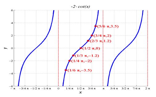 Precalculus Enhanced with Graphing Utilities, Chapter 6.5, Problem 47AYU , additional homework tip 1