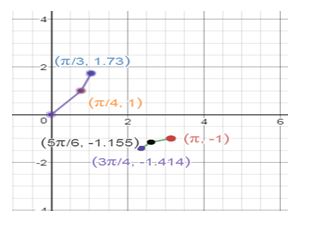 Precalculus Enhanced with Graphing Utilities, Chapter 6.5, Problem 49AYU , additional homework tip  1