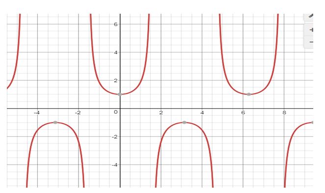 Precalculus Enhanced with Graphing Utilities, Chapter 6.5, Problem 4AYU 