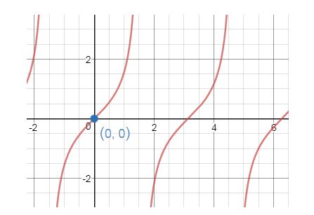 Precalculus Enhanced with Graphing Utilities, Chapter 6.5, Problem 7AYU 