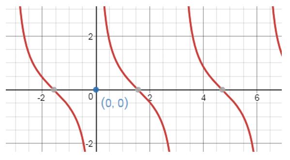 Precalculus Enhanced with Graphing Utilities, Chapter 6.5, Problem 8AYU 