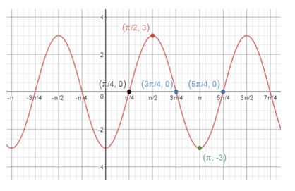 Precalculus Enhanced with Graphing Utilities, Chapter 6.6, Problem 13AYU 