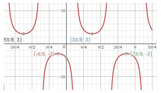 Precalculus Enhanced with Graphing Utilities, Chapter 6.6, Problem 21AYU , additional homework tip  1