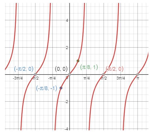 Precalculus Enhanced with Graphing Utilities, Chapter 6.6, Problem 23AYU , additional homework tip  1