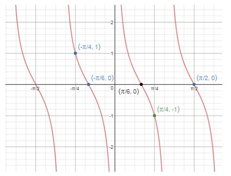 Precalculus Enhanced with Graphing Utilities, Chapter 6.6, Problem 24AYU , additional homework tip  1